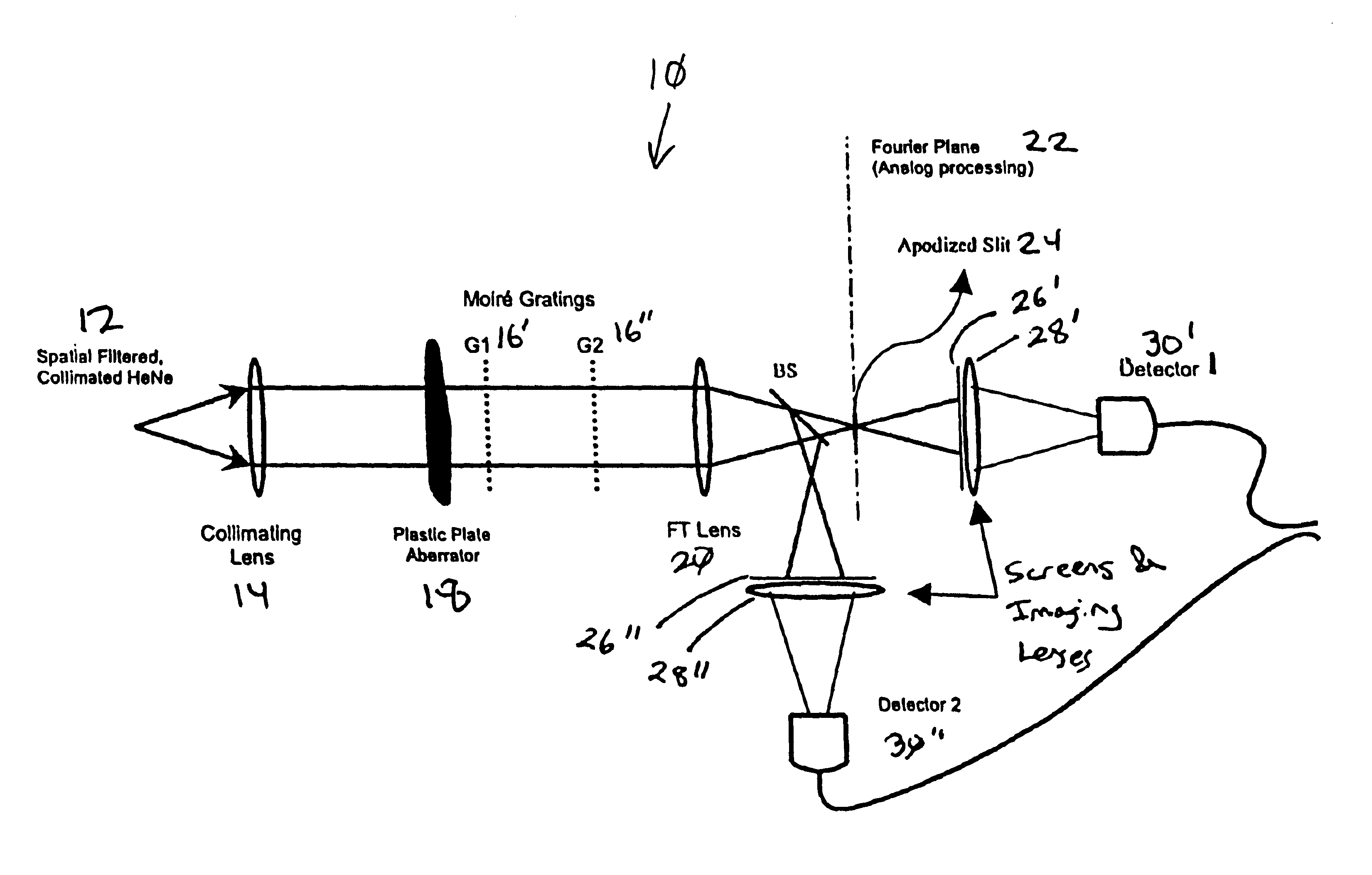 Fourier moire wavefront sensor