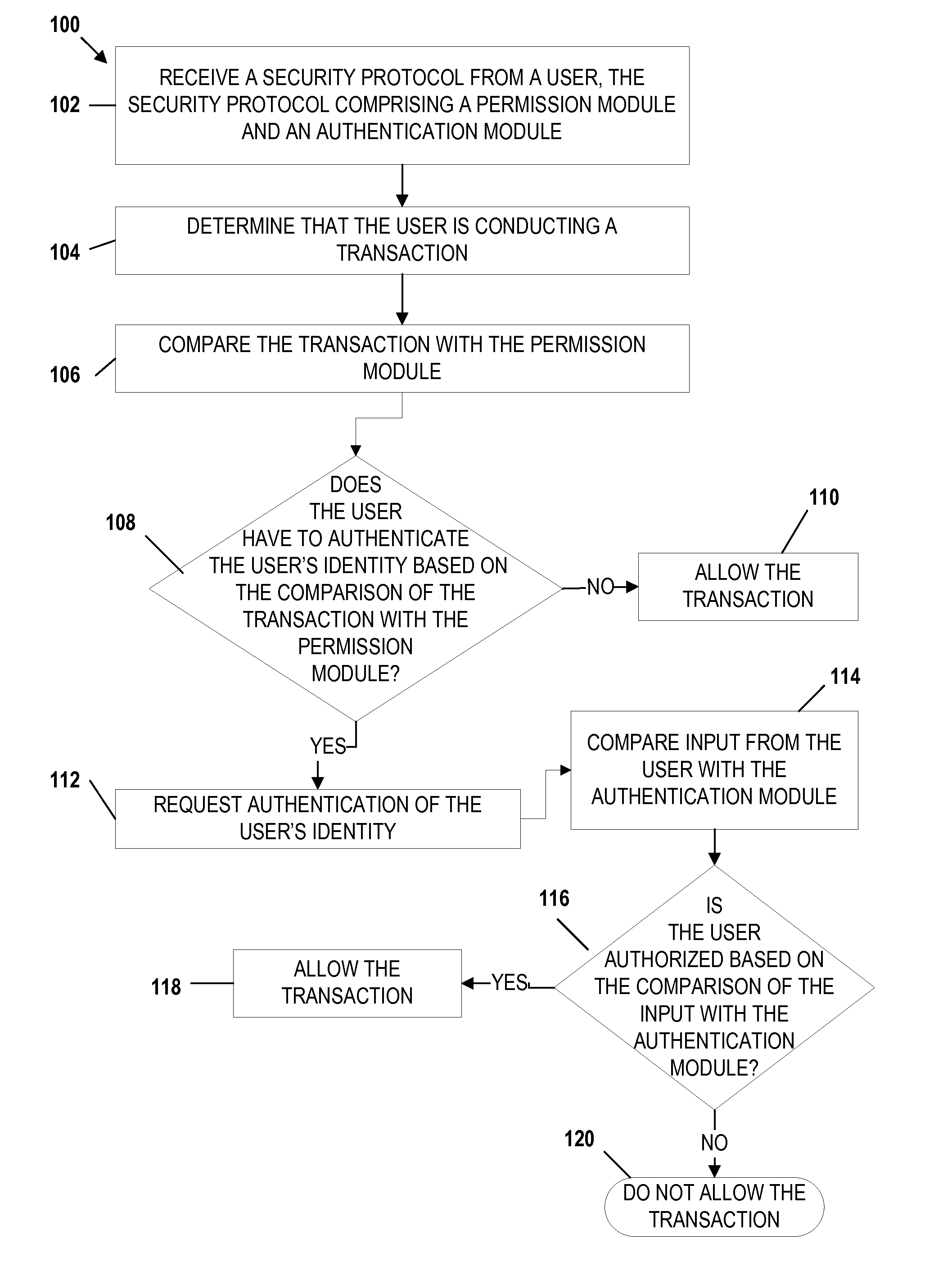 Mobile transaction device security system