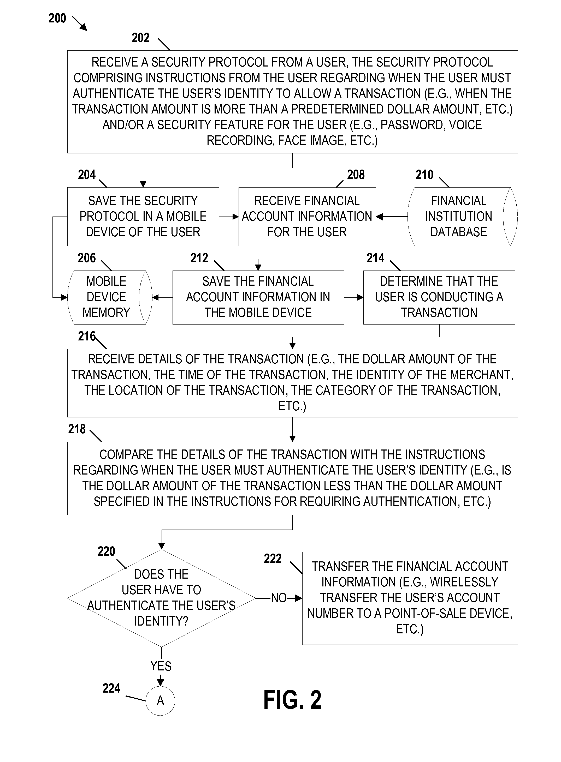 Mobile transaction device security system