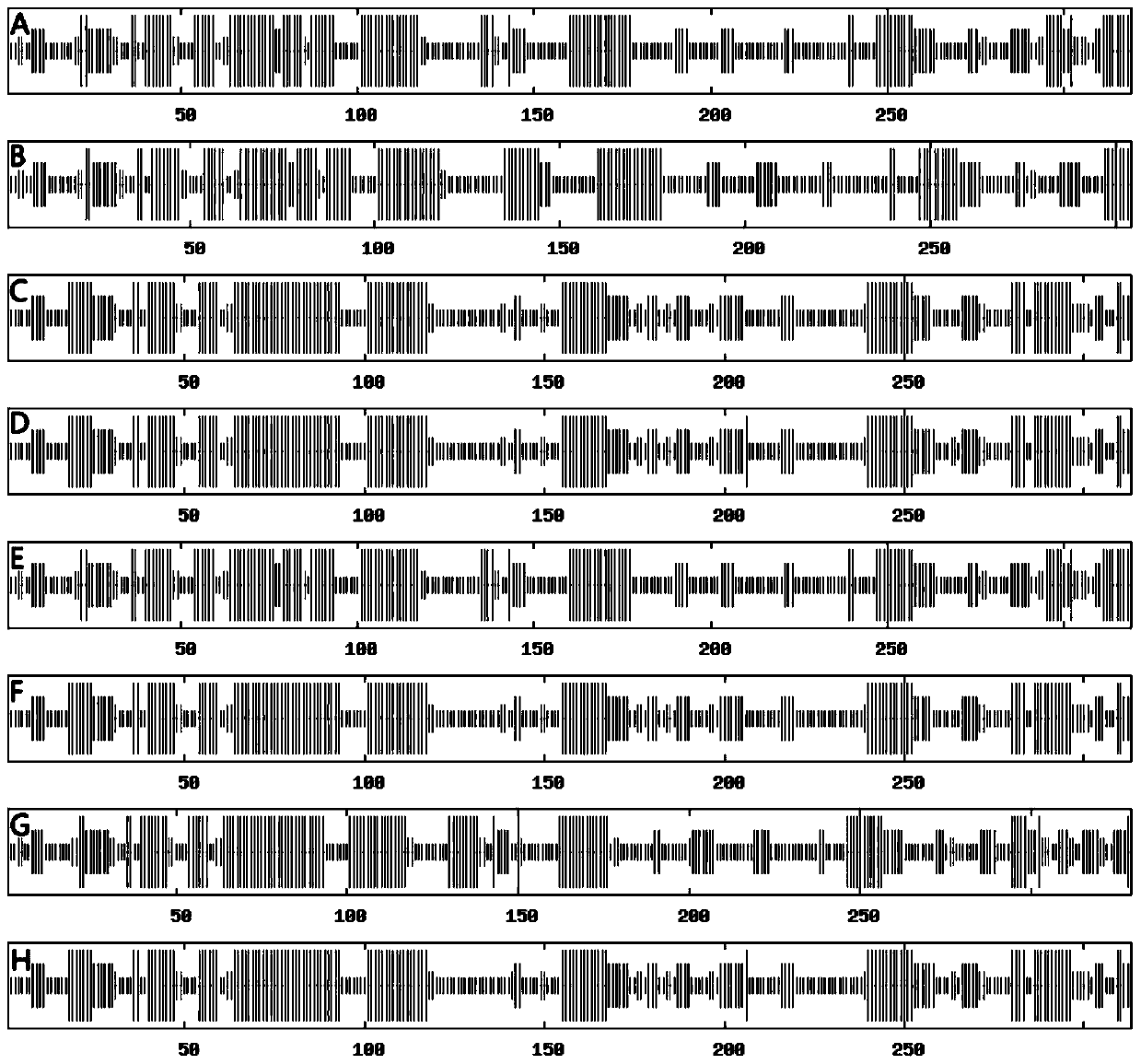 Overexpressing brassica napus and application of MYB43 of parental species of overexpressing brassica napus in improving plant type and increasing yield