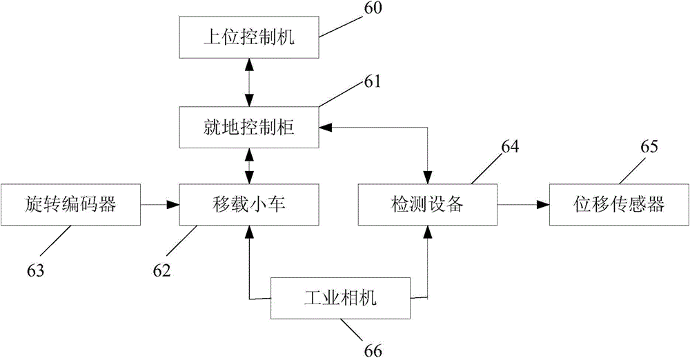 Three-dimensional detection method for sealing surface defects