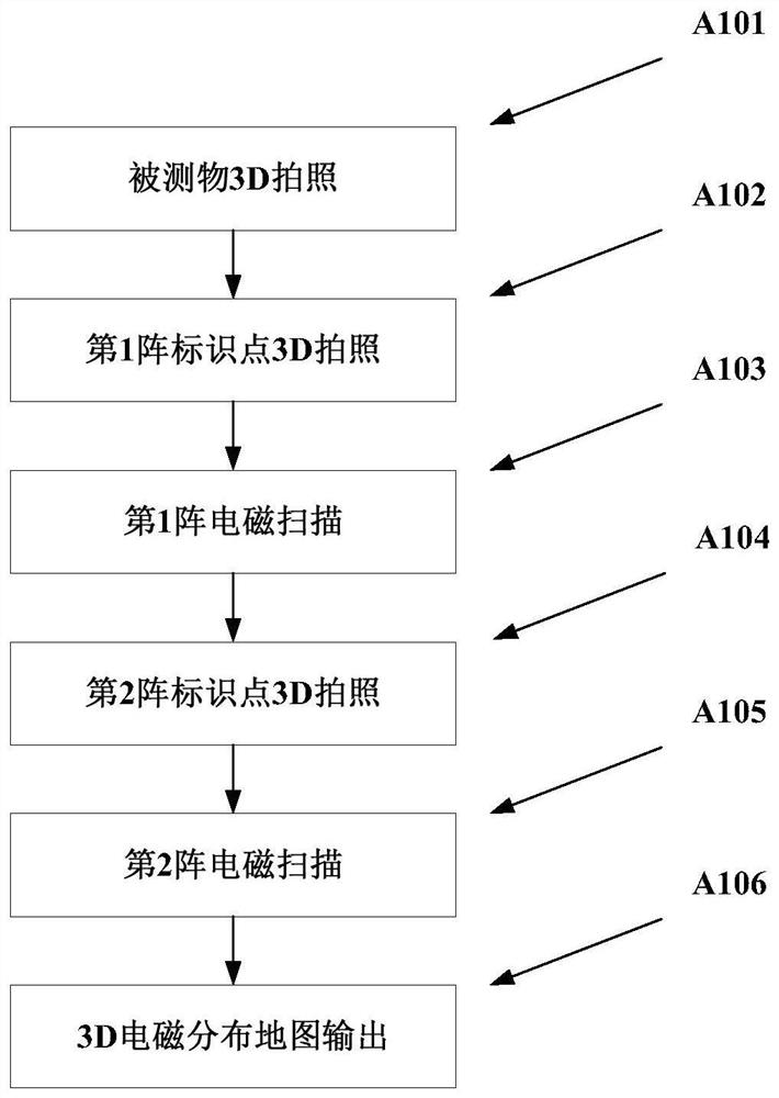 3D electromagnetic scanning system