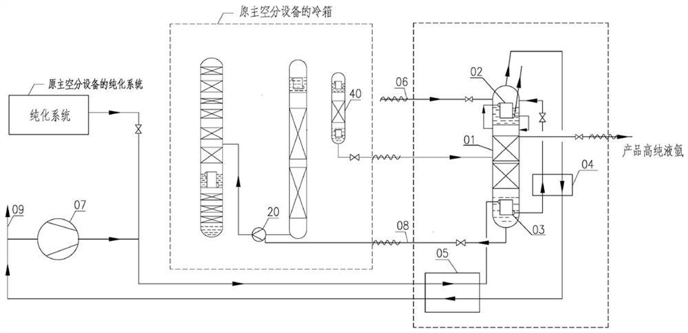 Device used for purifying liquid argon and method