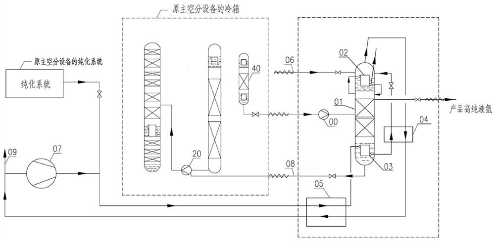 Device used for purifying liquid argon and method