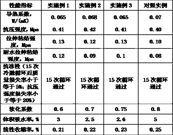 A kind of anti-crack waterproof self-healing membrane external wall external thermal insulation system and preparation method thereof