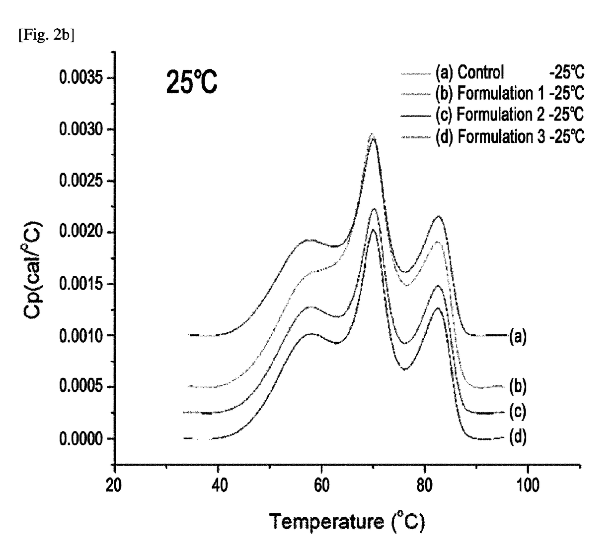 Liquid formulation of a fusion protein comprising TNFR and Fc region