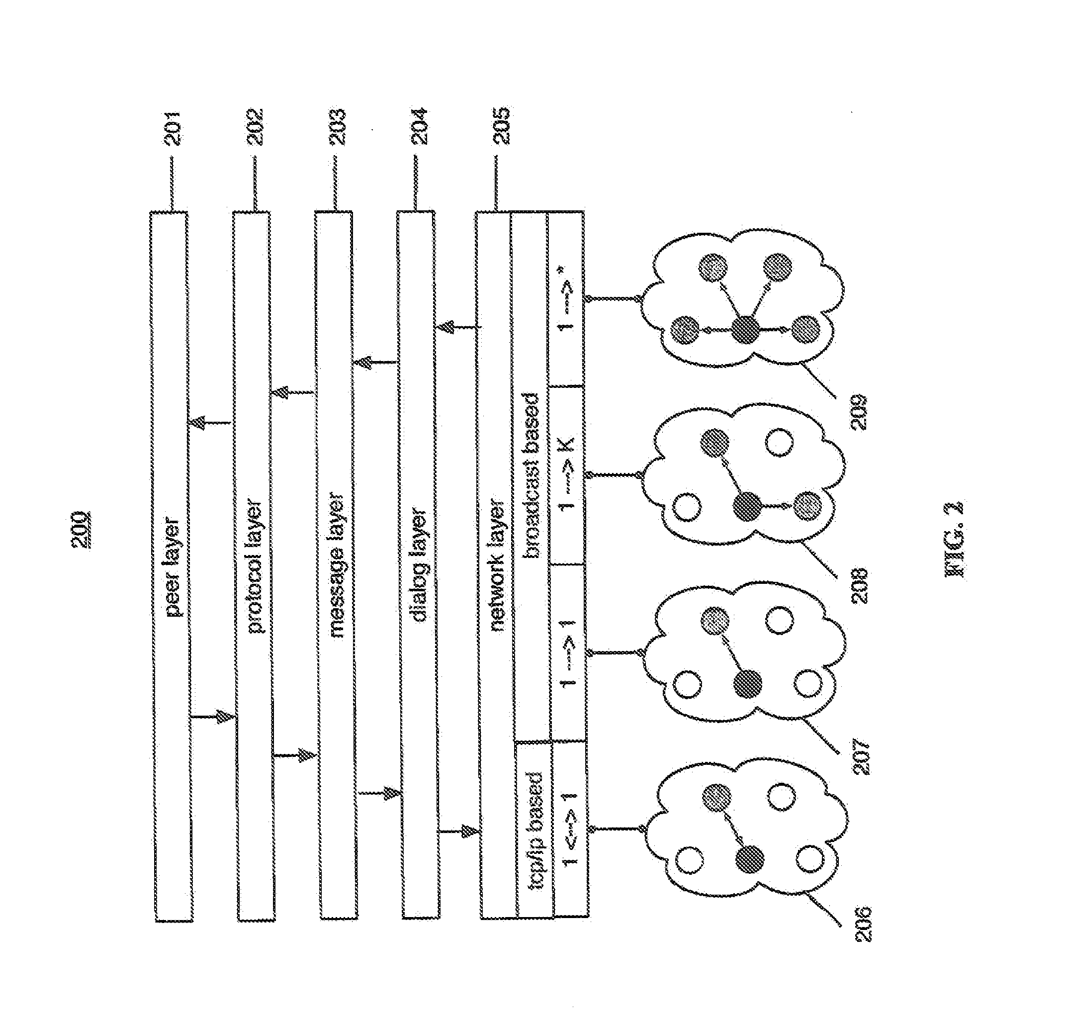 Method and apparatus for sociable computing in ad-hoc and configured peer-to-peer networks