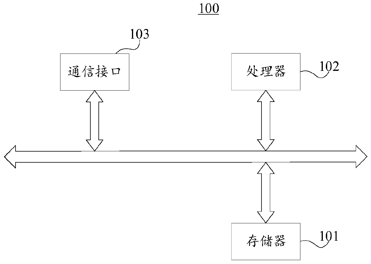 Electronic medical record part-of-speech tagging method, model training method and related device