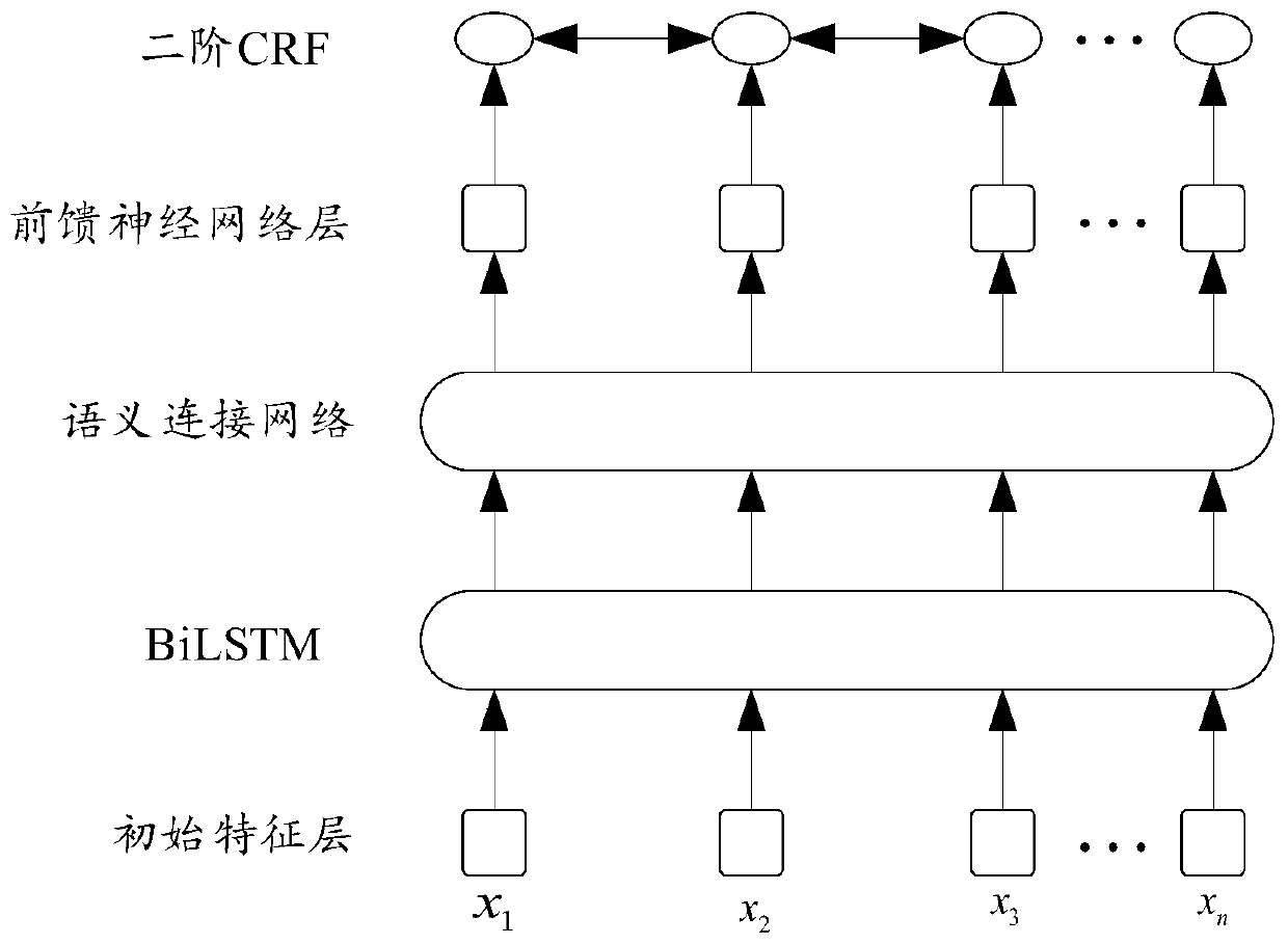 Electronic medical record part-of-speech tagging method, model training method and related device