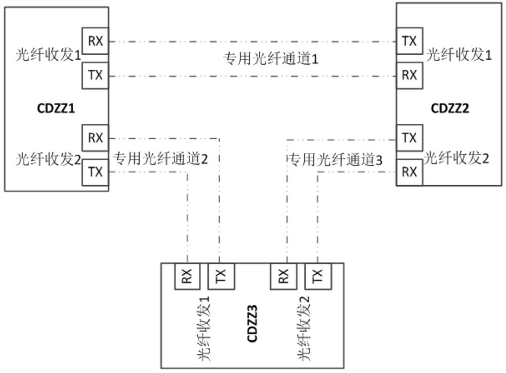 Current longitudinal differential protection device and method based on GPS synchronization