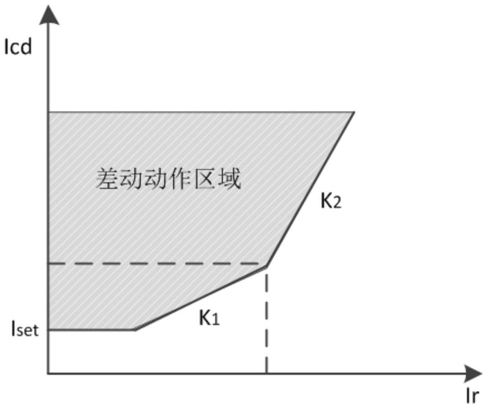 Current longitudinal differential protection device and method based on GPS synchronization