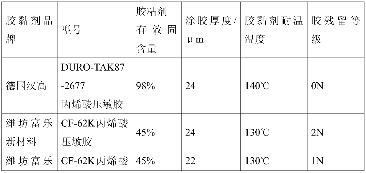 Sterilization monitoring indicating tape without printing ink transfer and residual glue