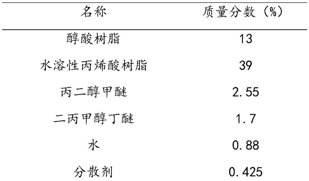 Modified acrylic paint and its preparation method, gloss adjustment method and application