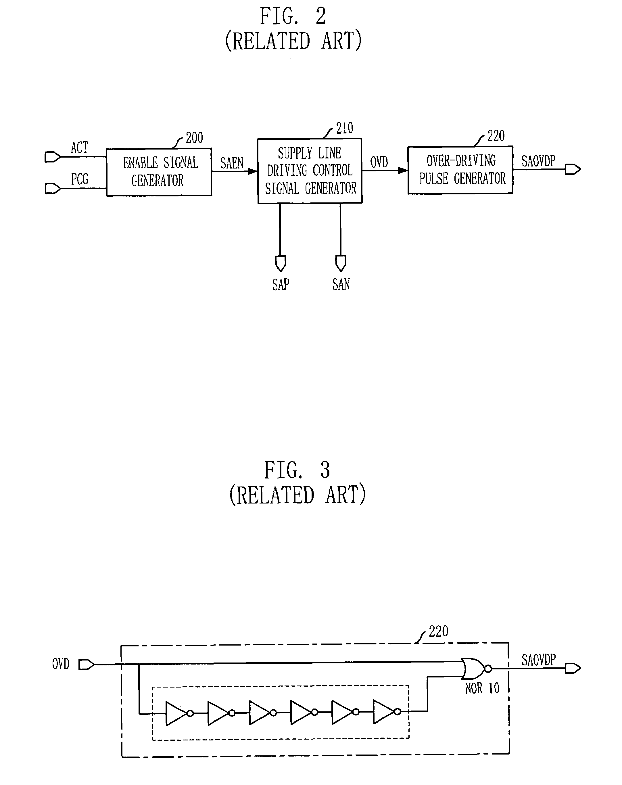 Over driver control signal generator in semiconductor memory device