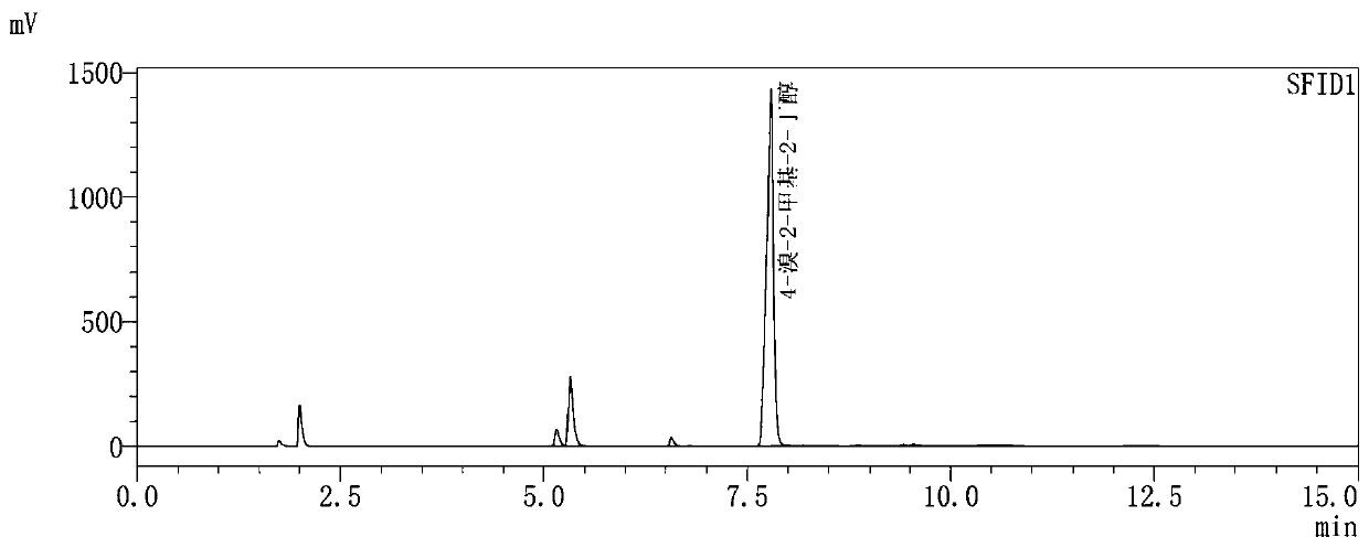 Preparation method of a 25-hydroxy vitamin D3 intermediate