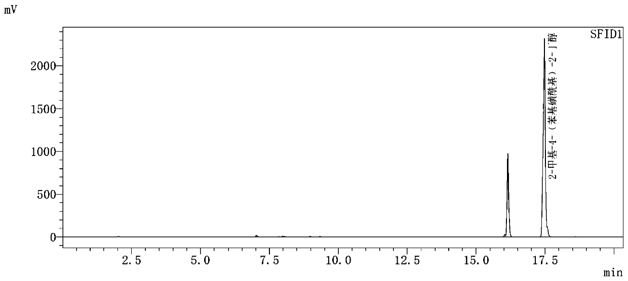 Preparation method of a 25-hydroxy vitamin D3 intermediate