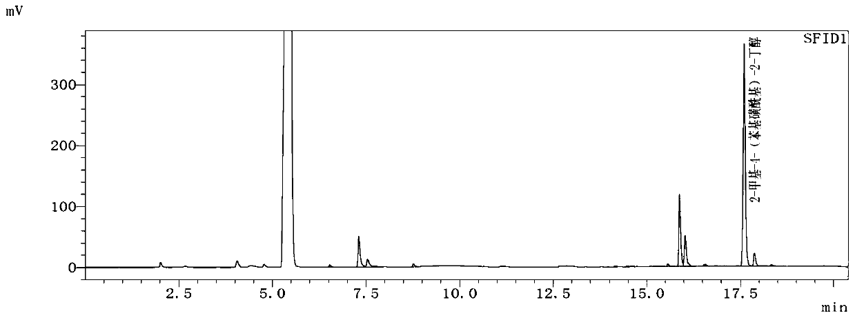 Preparation method of a 25-hydroxy vitamin D3 intermediate