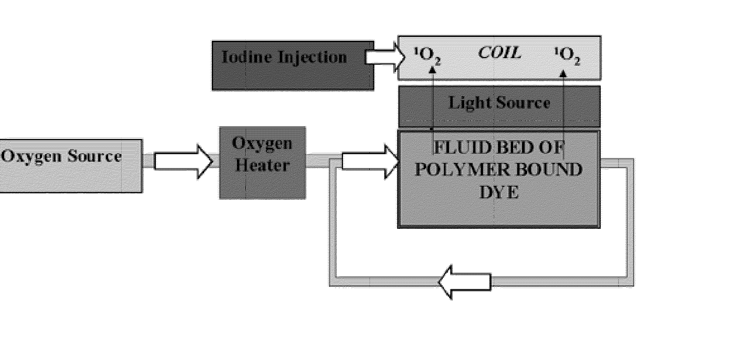 Irradiated fluid bed reactor