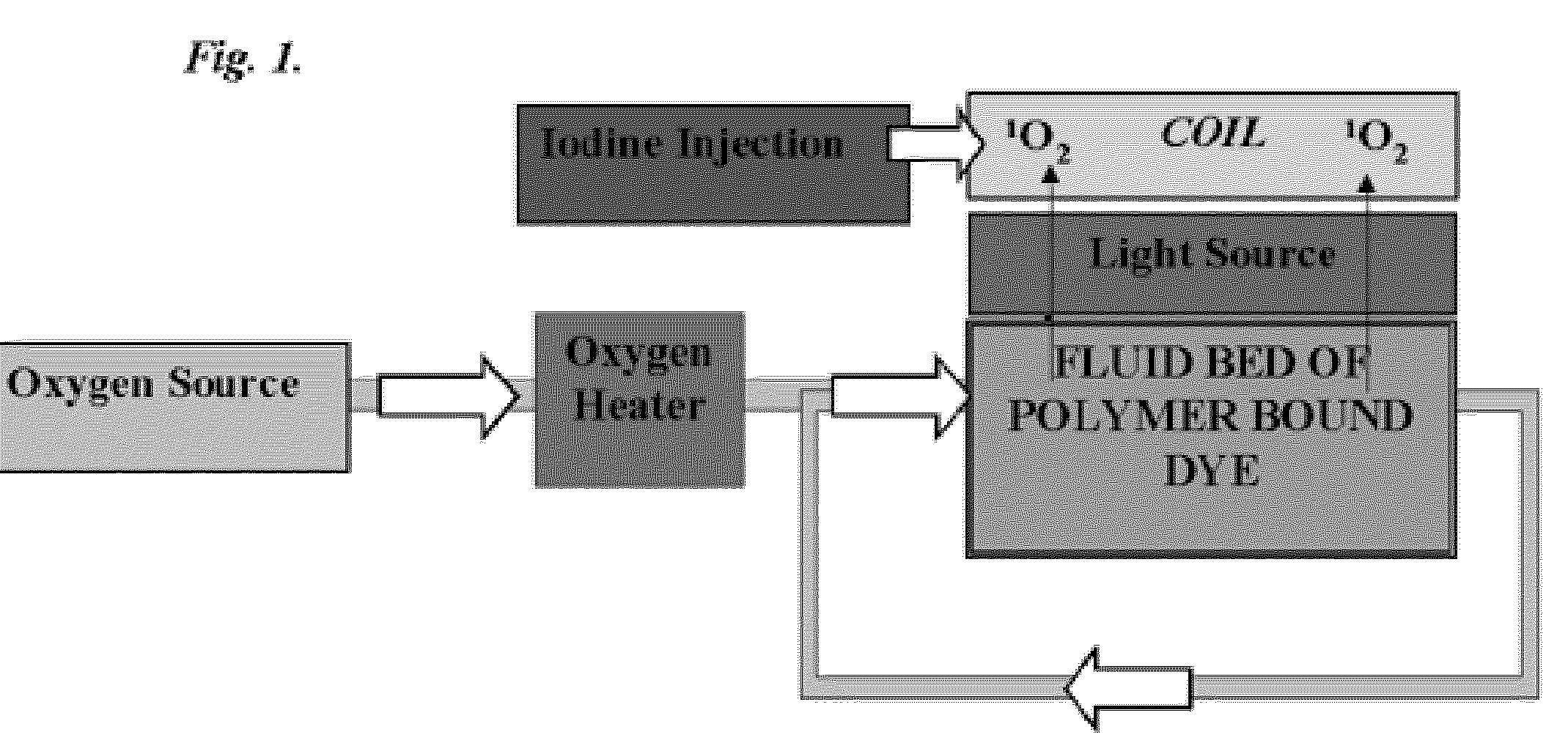 Irradiated fluid bed reactor