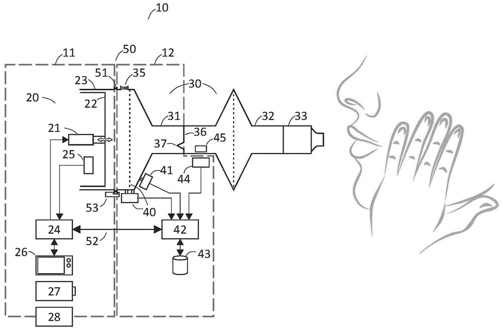 Modular oscillometry device with dynamic calibration