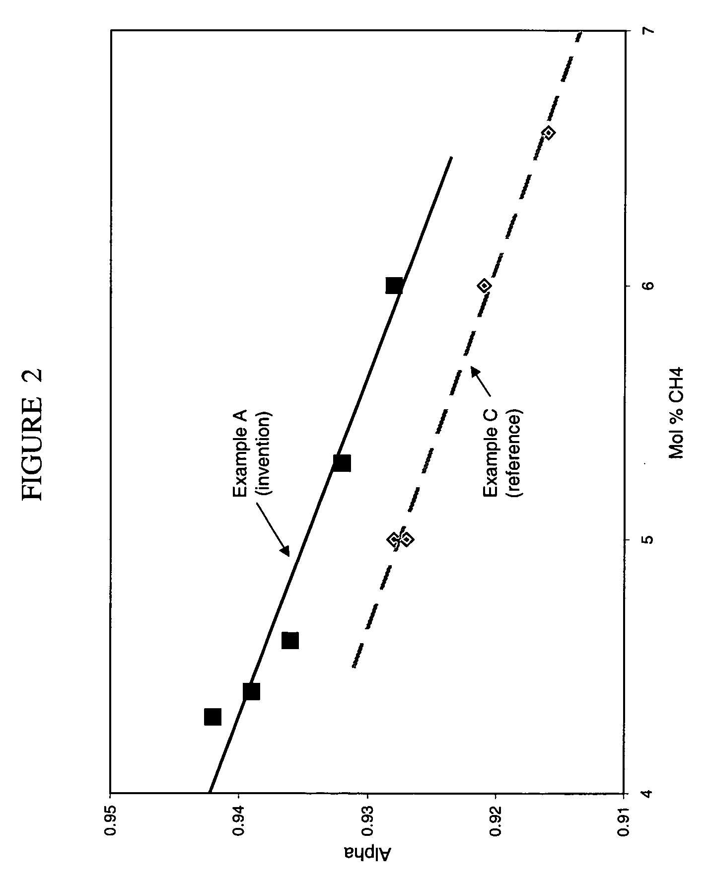 Preparation of titania and cobalt aluminate catalyst supports and their use in Fischer-Tropsch synthesis