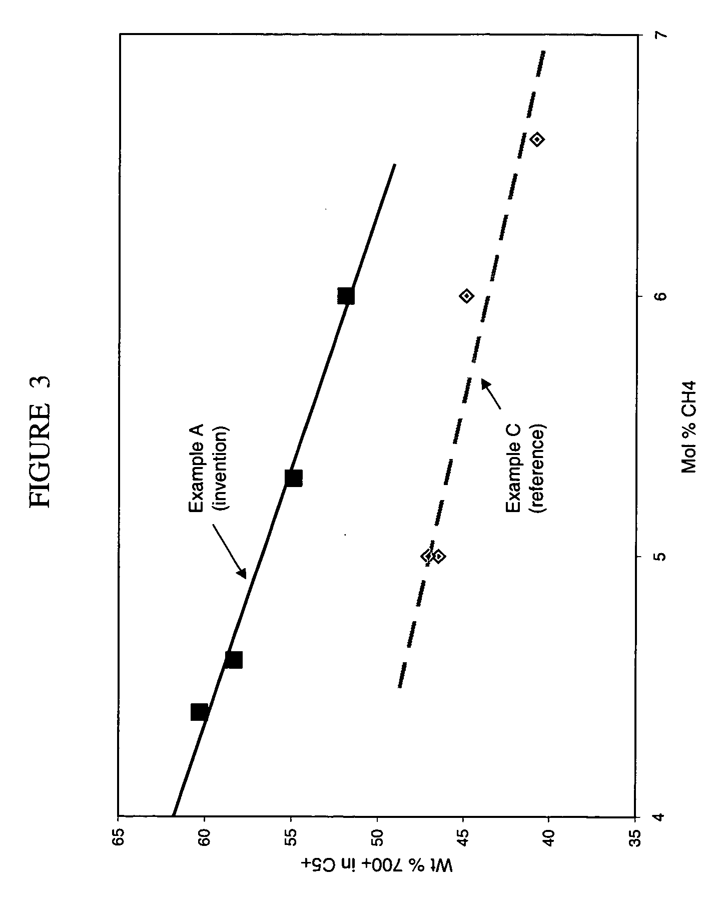 Preparation of titania and cobalt aluminate catalyst supports and their use in Fischer-Tropsch synthesis