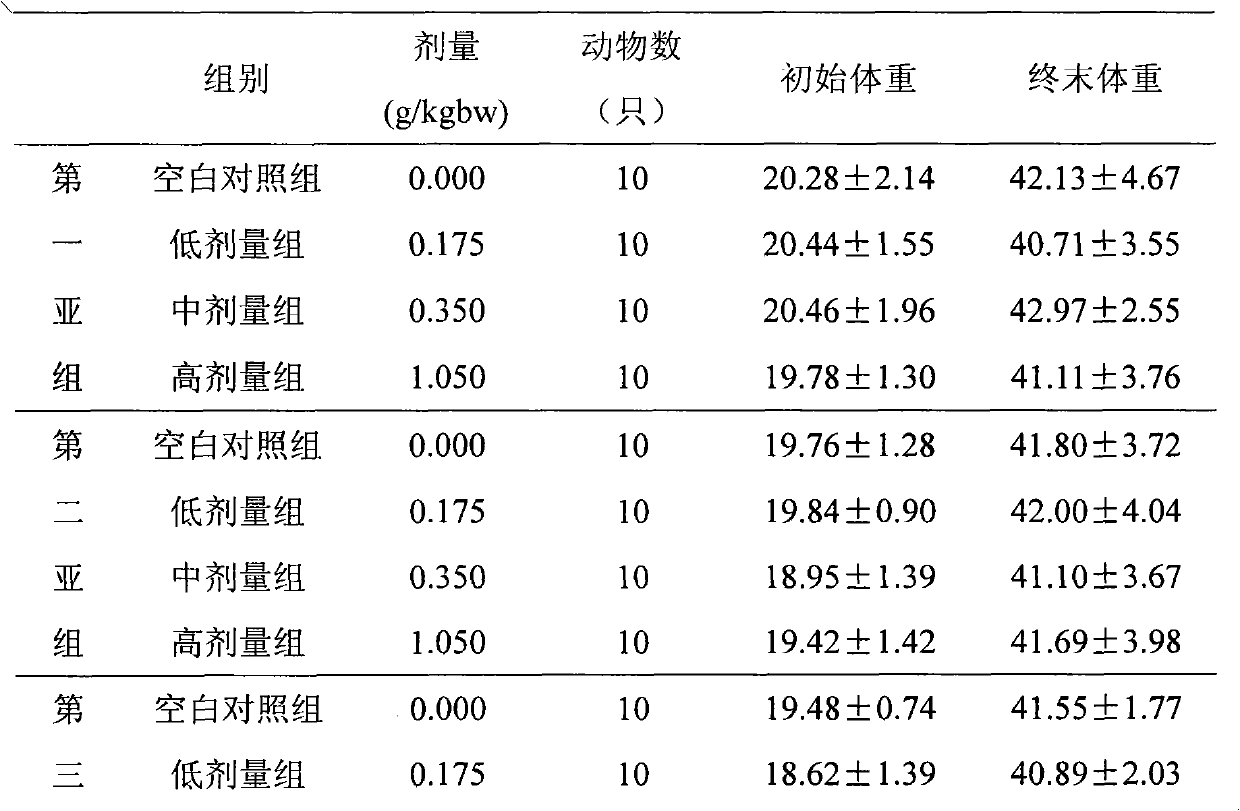 Application of traditional Chinese medicine combination in preparing healthcare food and medicine capable of releasing physical fatigue