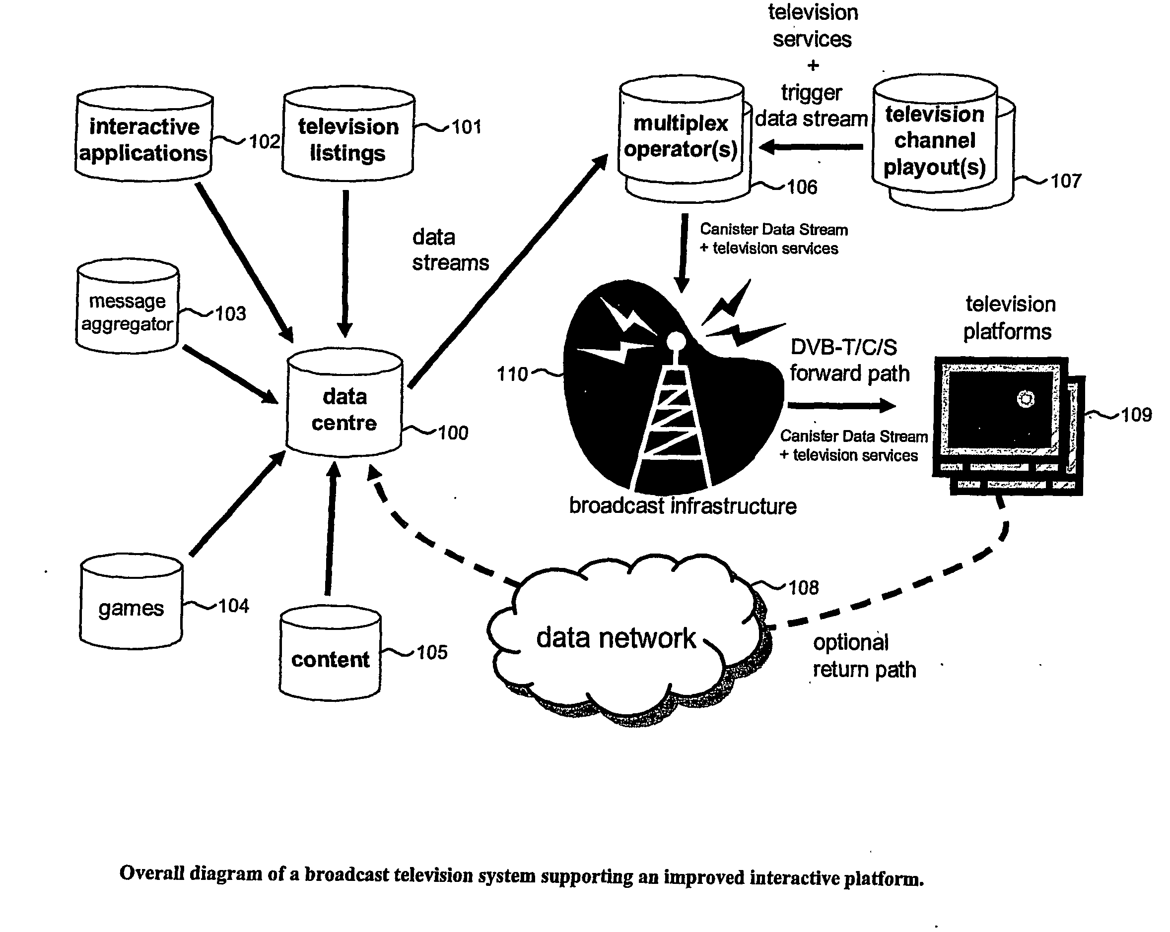 Interactive television system