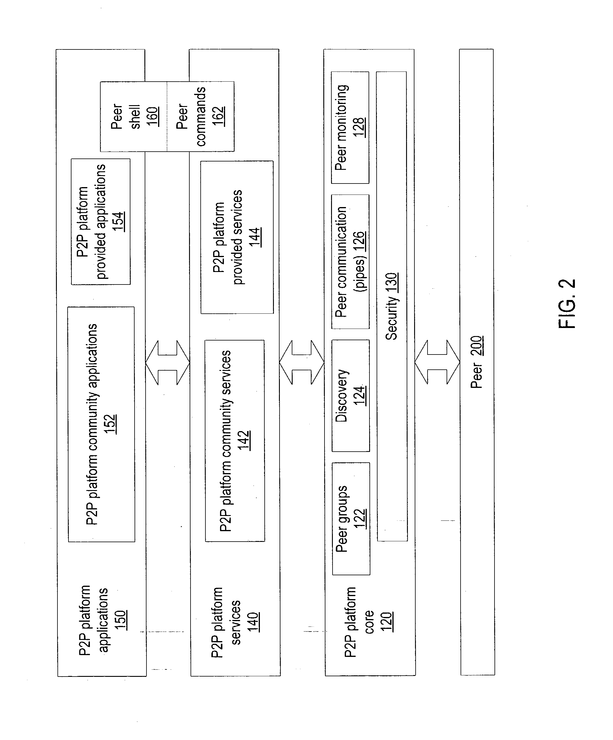 Managing distribution of content using mobile agents in peer-topeer networks