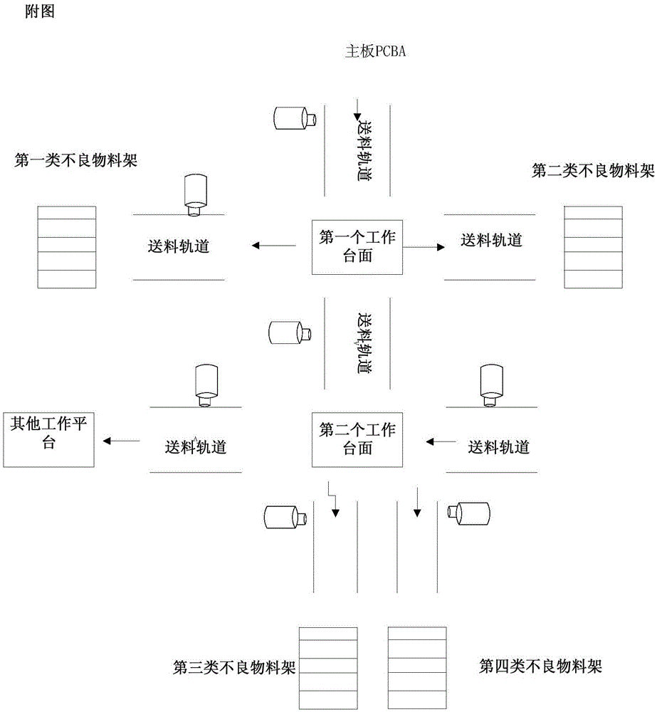 A method and system for realizing automatic testing of touch products