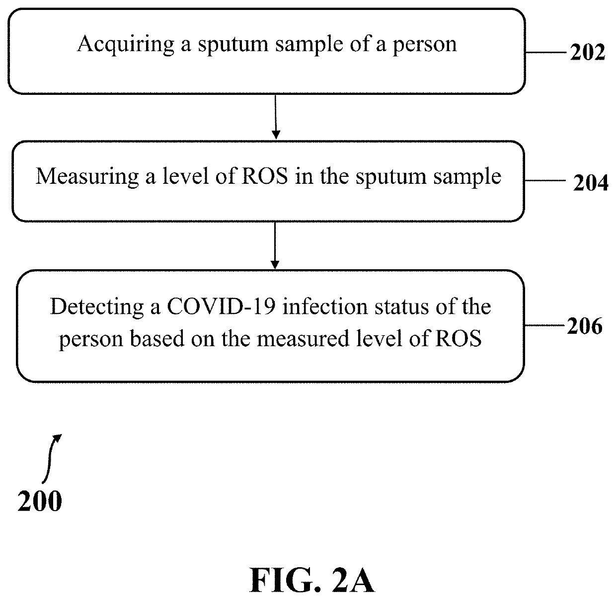 Electrochemical approach for covid-19 detection