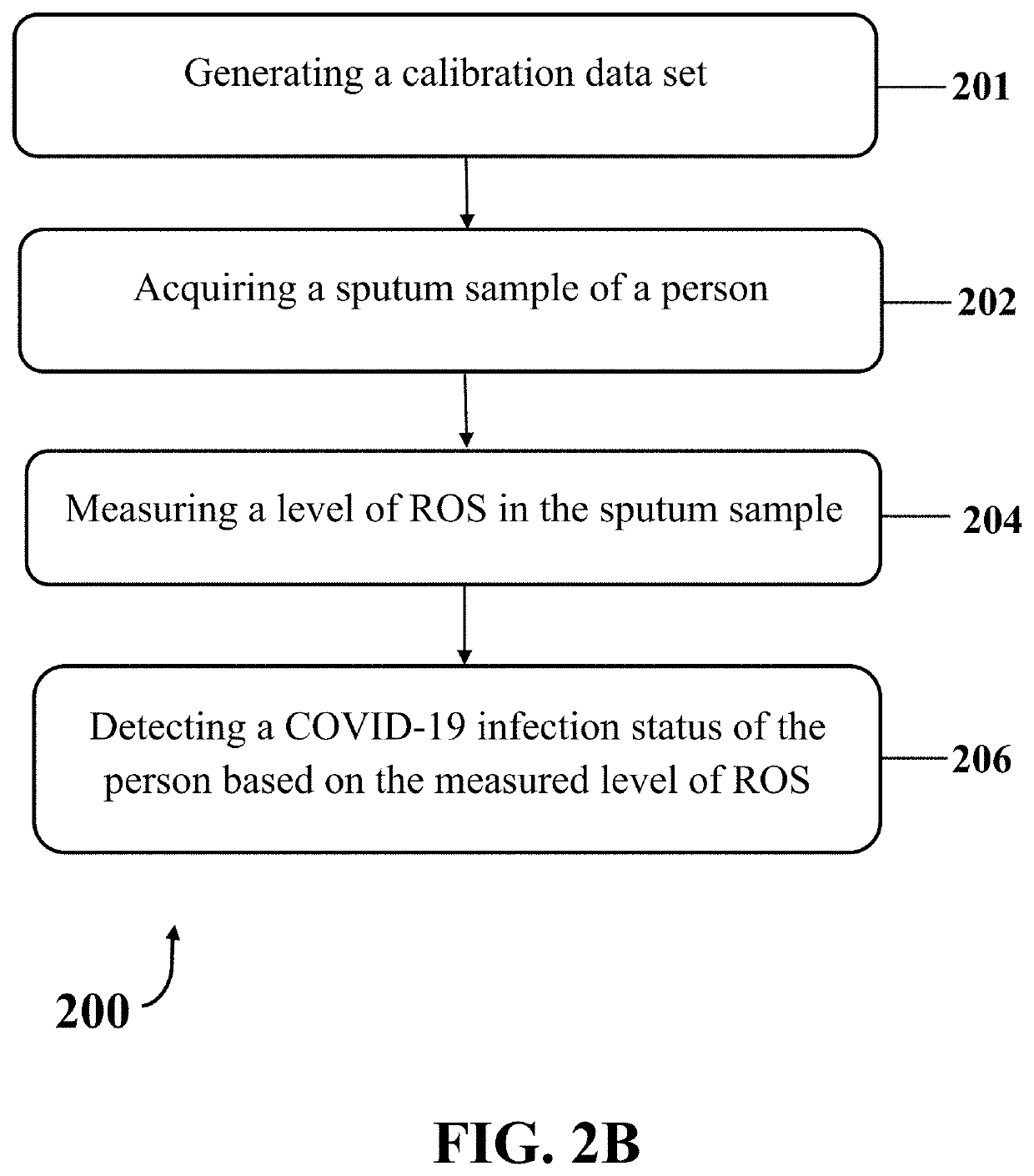 Electrochemical approach for covid-19 detection