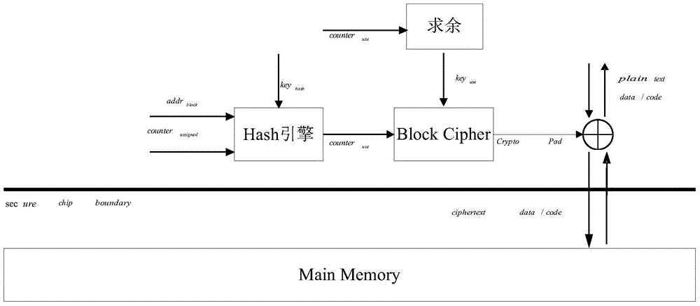 Method for protecting confidentiality and integrity of data in memory