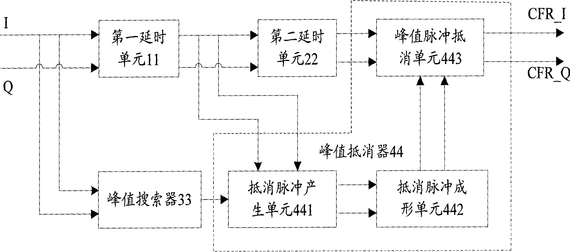 System and method for implementing mutual compensation between despicking and digital predistortion