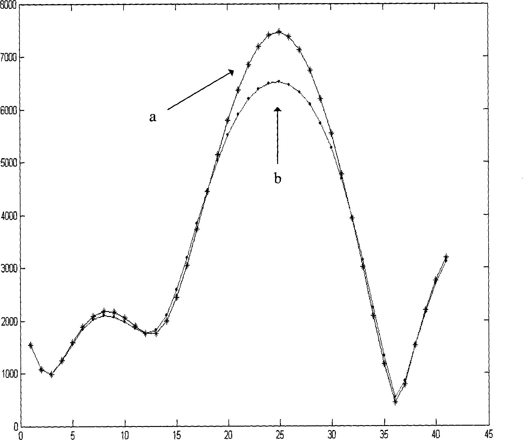 System and method for implementing mutual compensation between despicking and digital predistortion