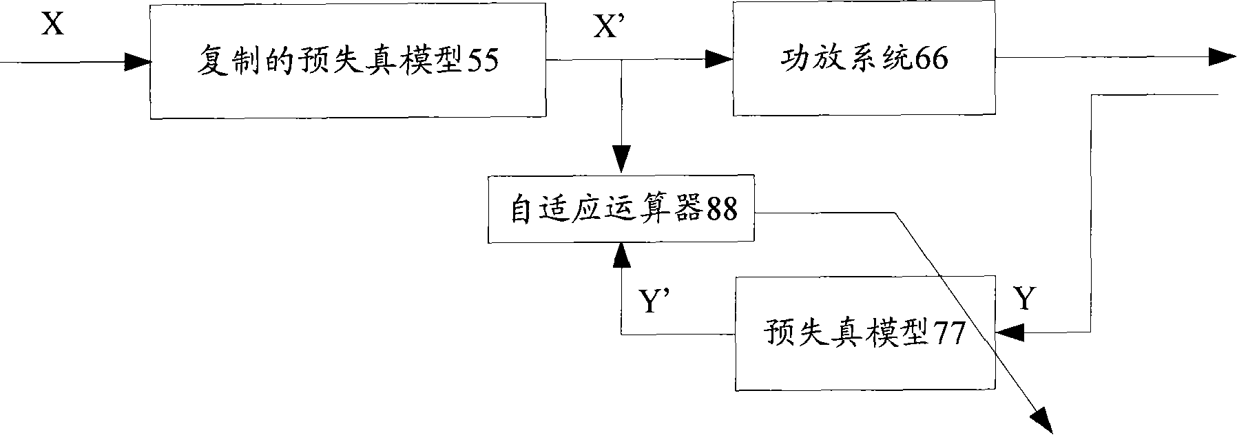 System and method for implementing mutual compensation between despicking and digital predistortion