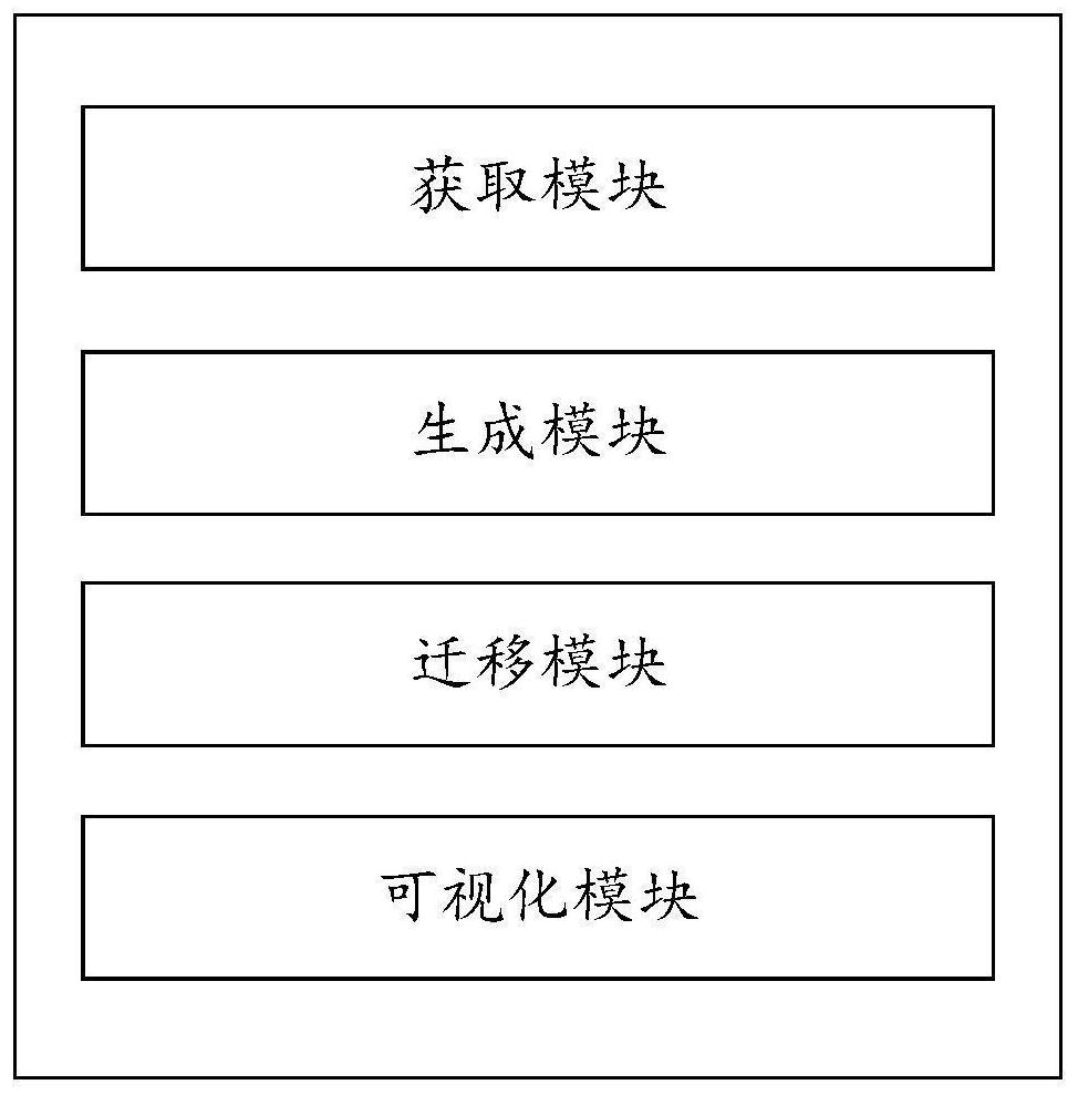 Data migration method and device between different types of databases and storage medium