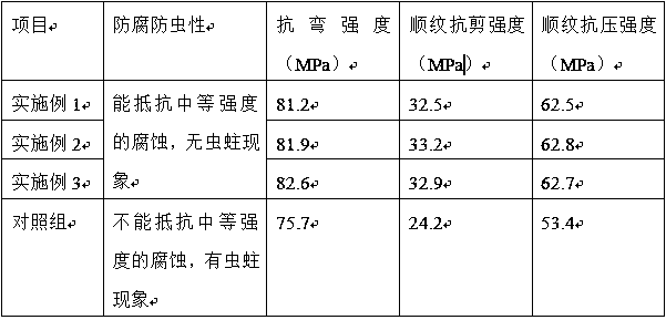 A method for processing pine wood