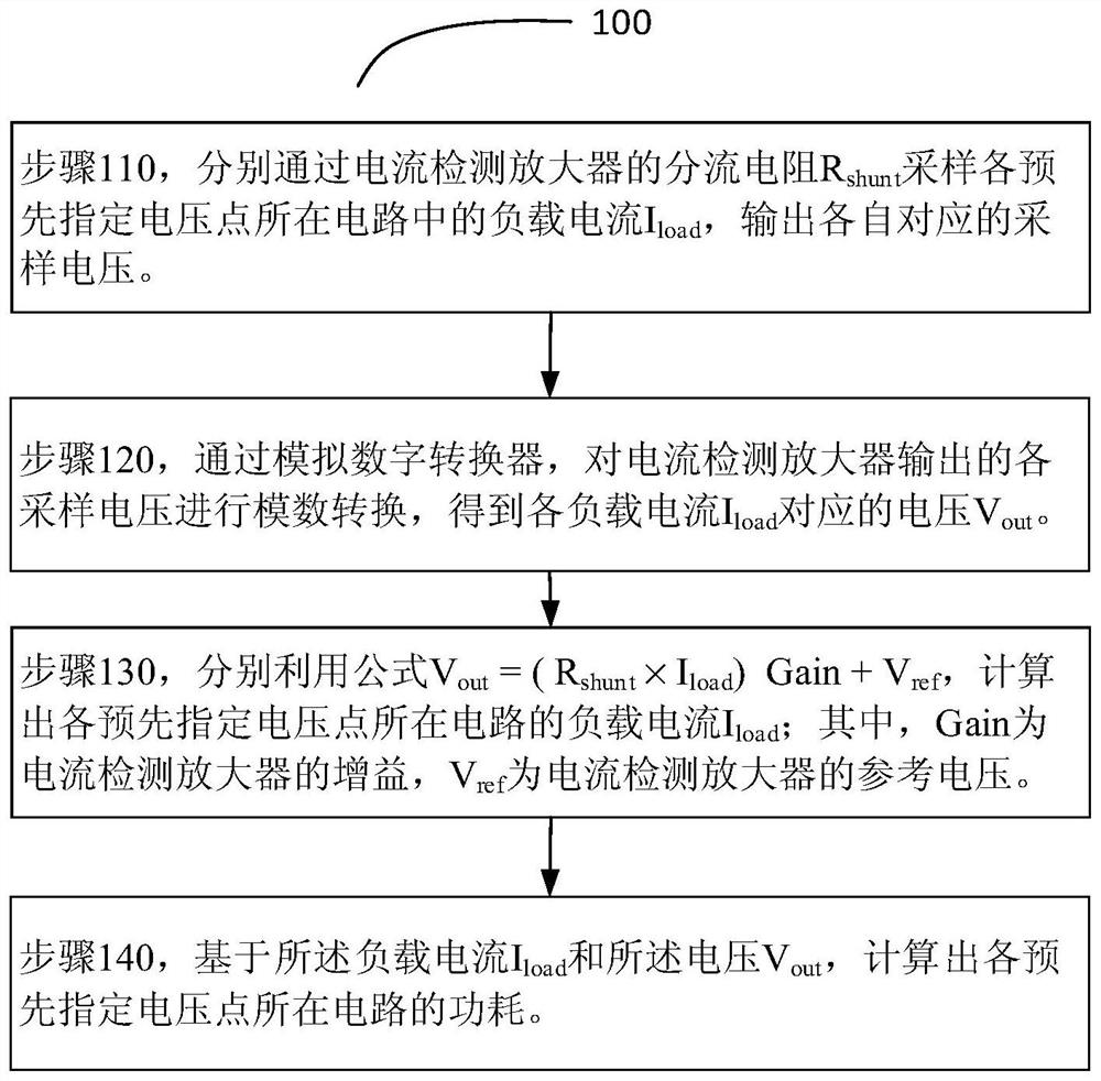 A hard disk power consumption monitoring method, a hard disk power consumption monitoring circuit and an SSD hard disk