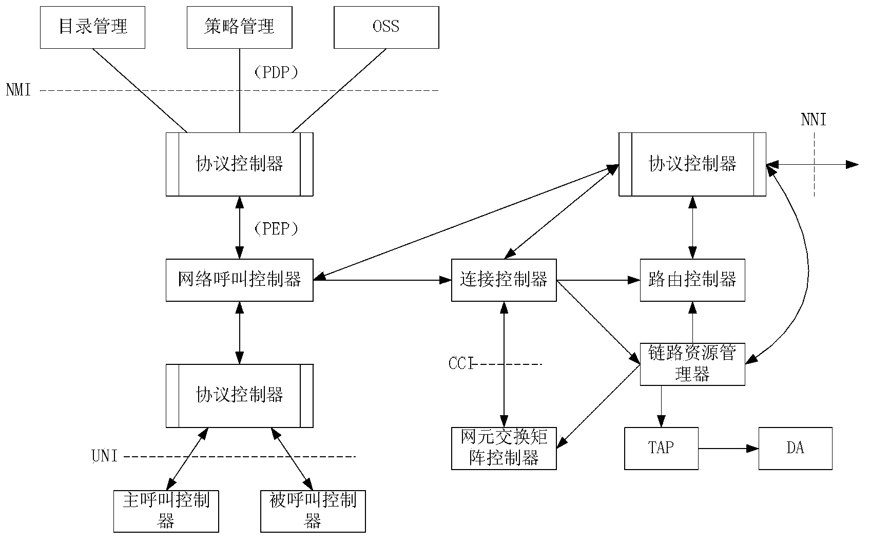 Automatically switched optical network evolution system and method