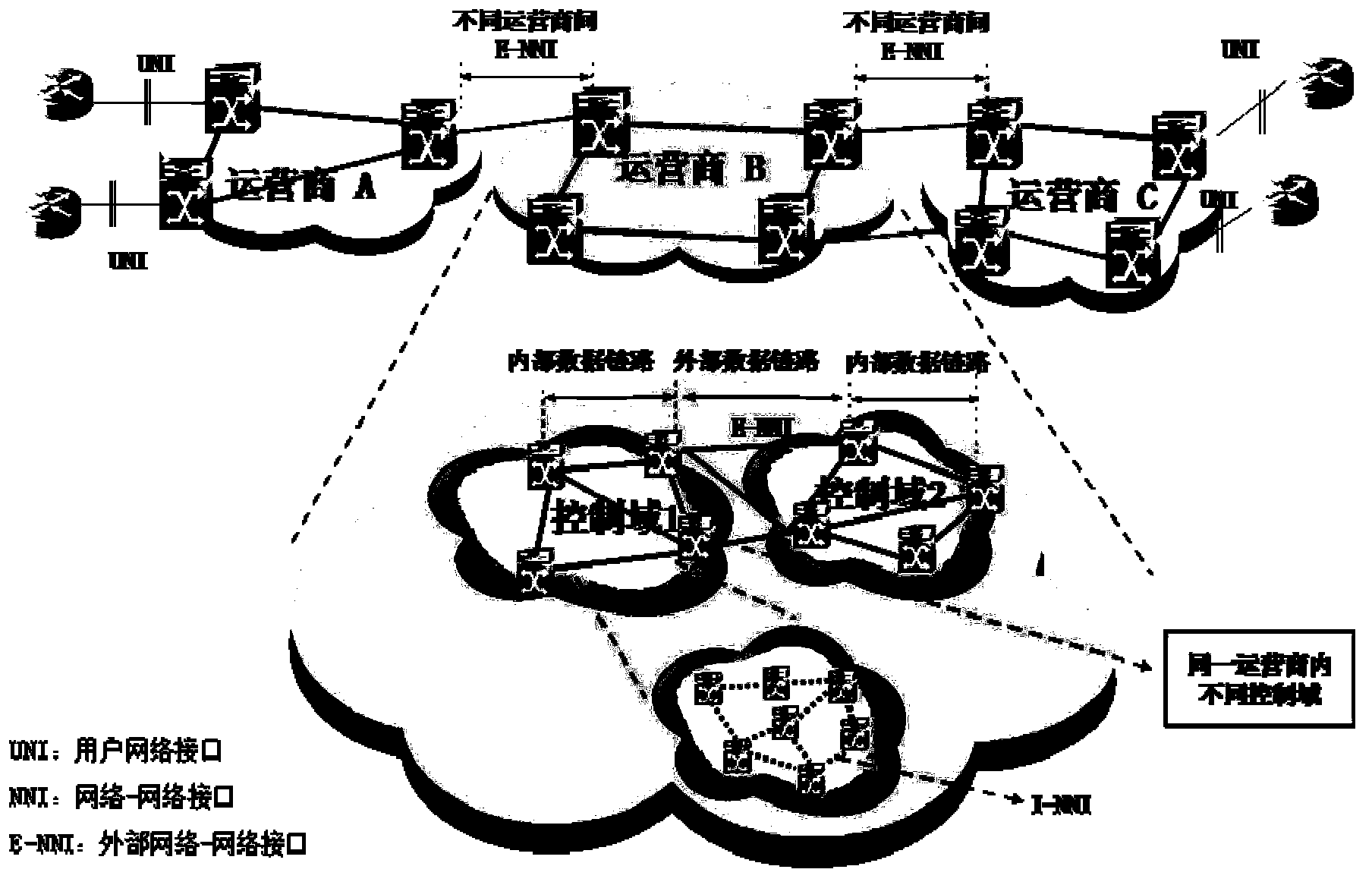 Automatically switched optical network evolution system and method