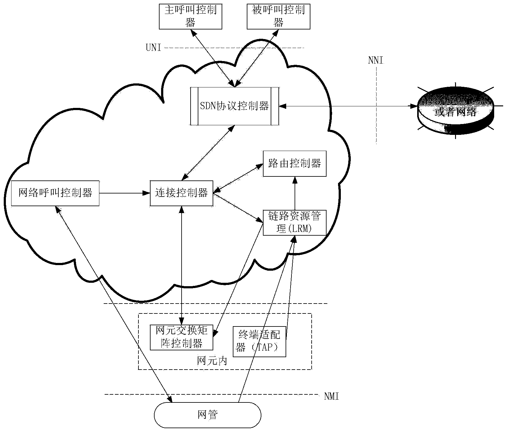 Automatically switched optical network evolution system and method