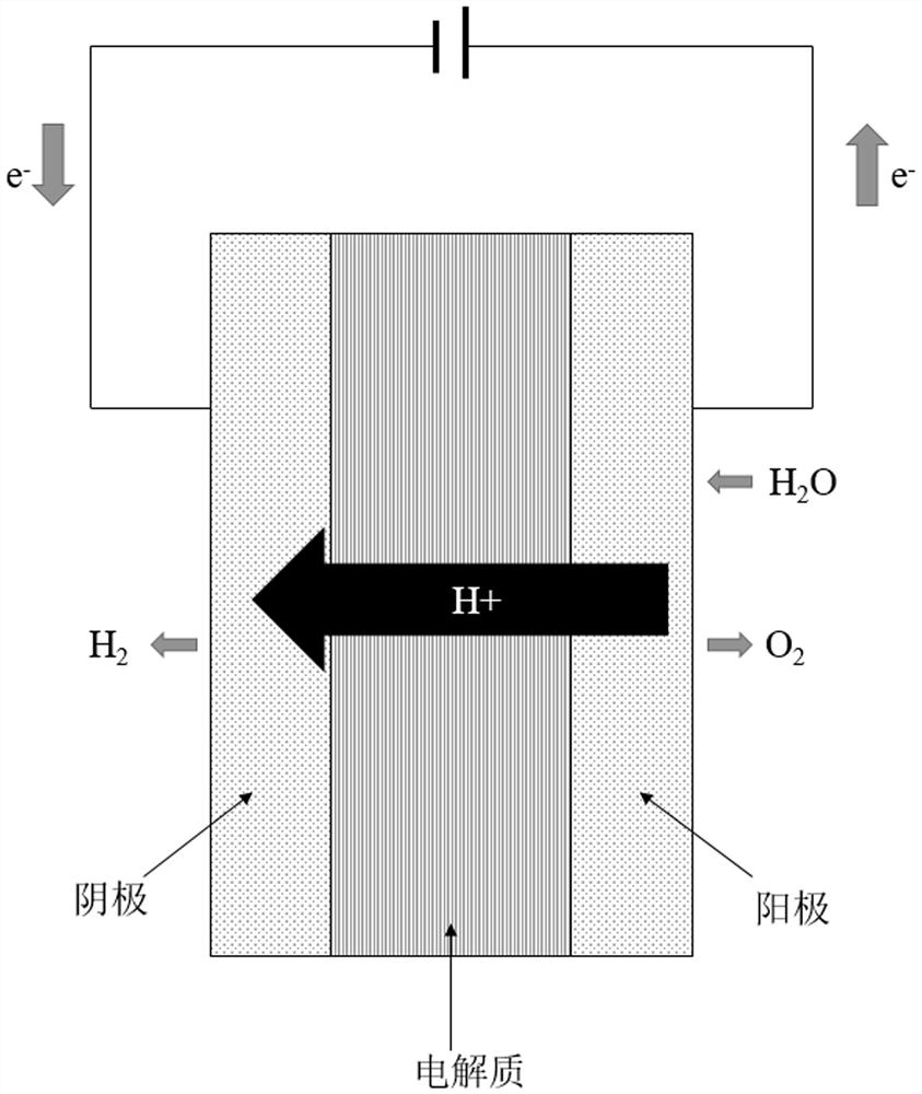 Proton conduction type solid oxide electrolytic tank and preparation method thereof