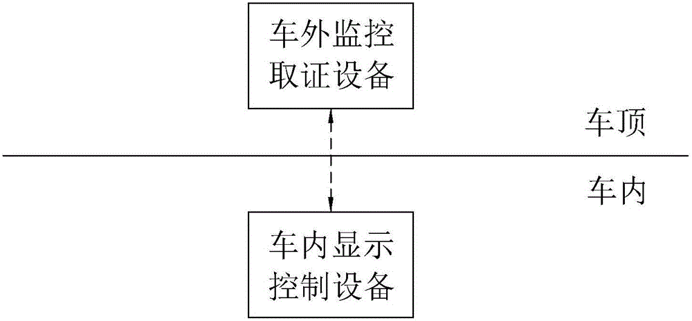 Novel vehicle-mounted evidence collection system and method