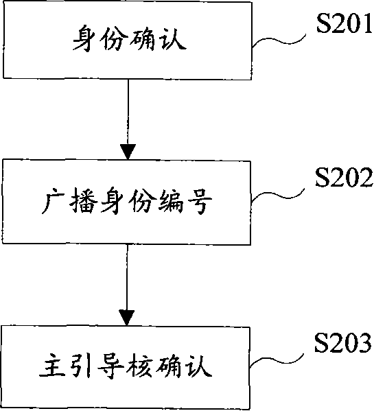 Method for automatically electing main guiding nucleus in heterogeneous multi-nucleus architecture