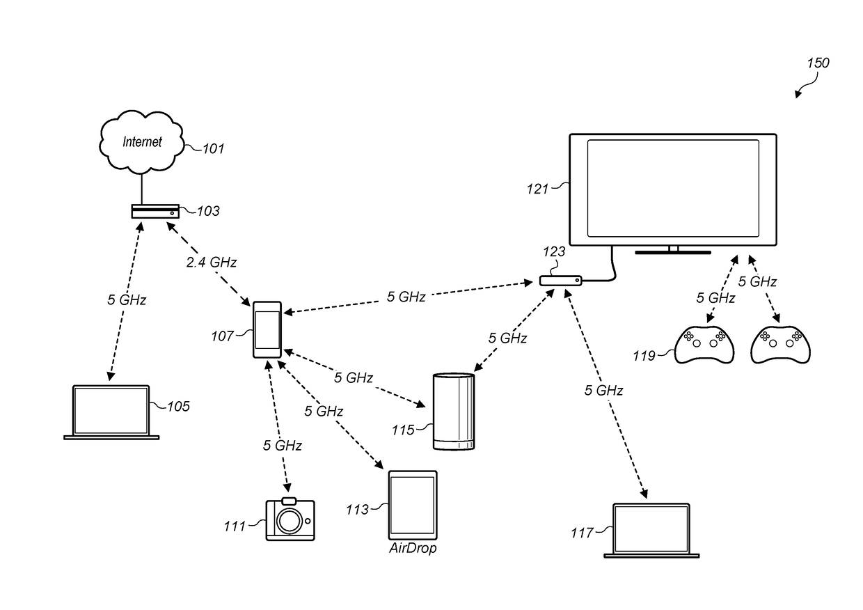 LAA/WiFi Coexistence for 5GHz Antenna Sharing