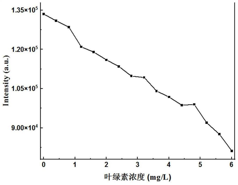 Method for detecting microalgae content in ship ballast water