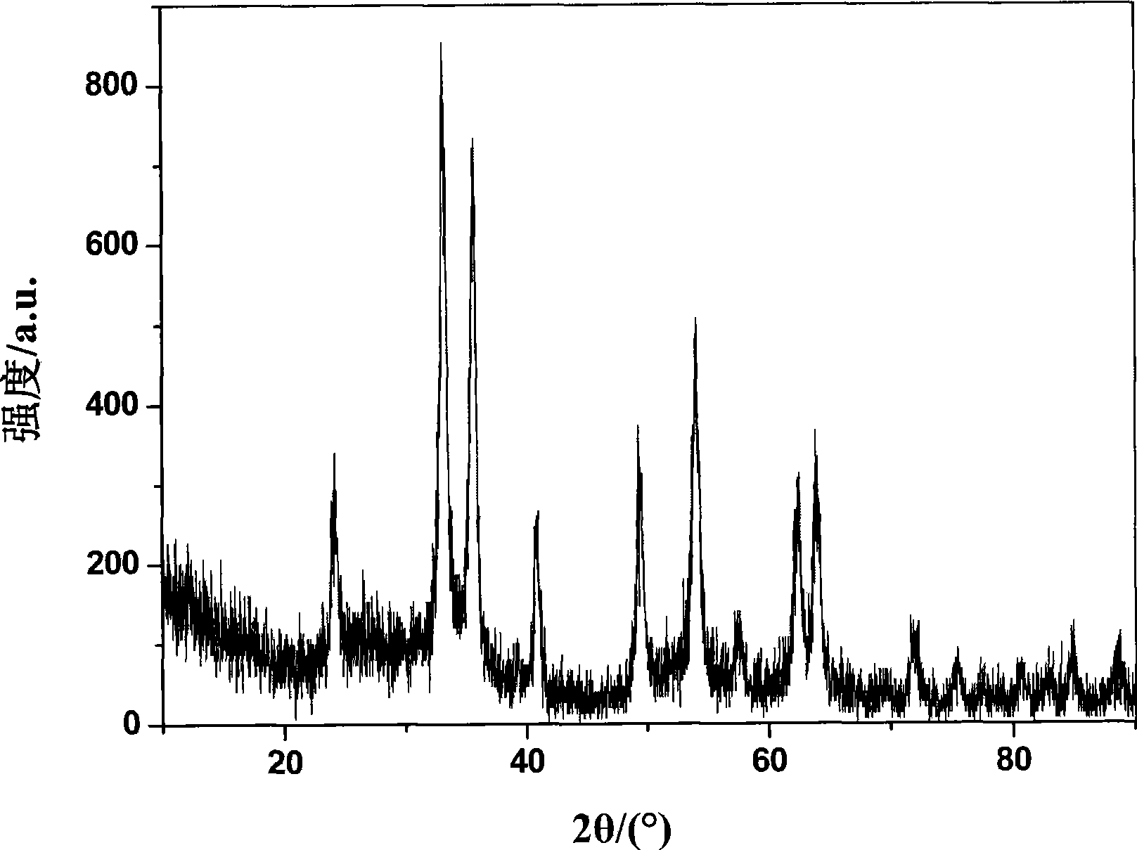 Method for producing gas sensor for detecting novel refrigerant HC-600a