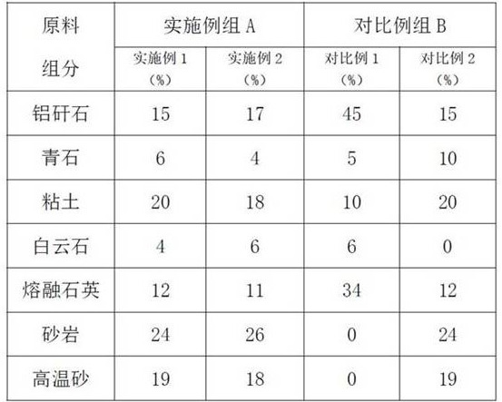 Thermal-shock-resistant ceramic brick and preparation method thereof