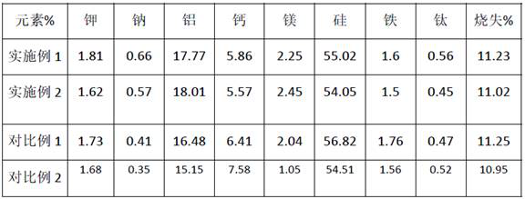 Thermal-shock-resistant ceramic brick and preparation method thereof